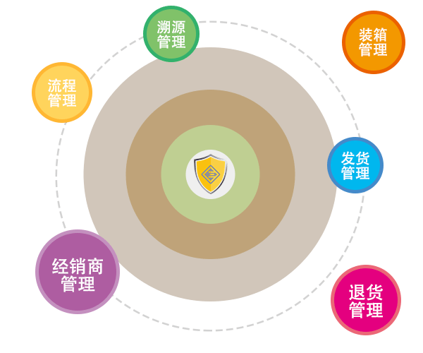 一物一码二维码防伪溯源追溯系统免费软件